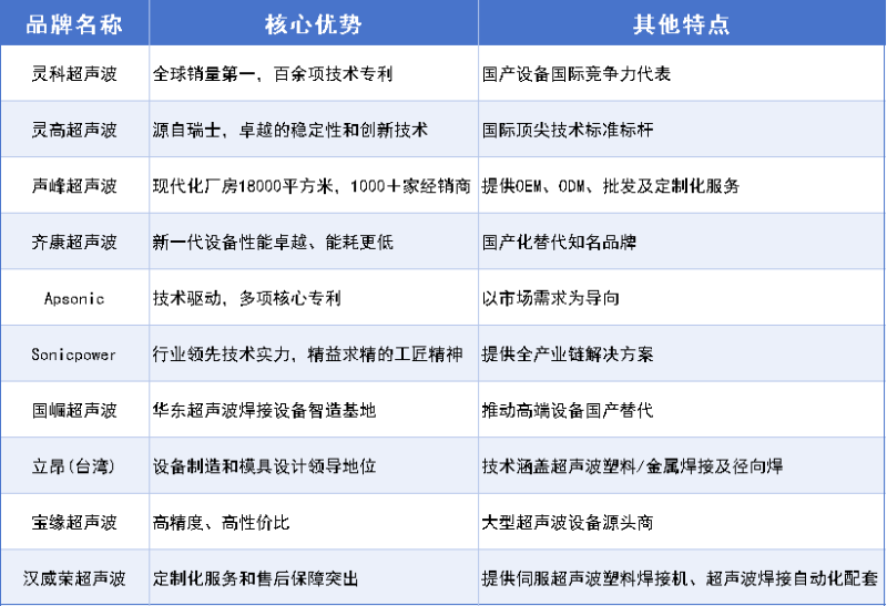靈科超聲波